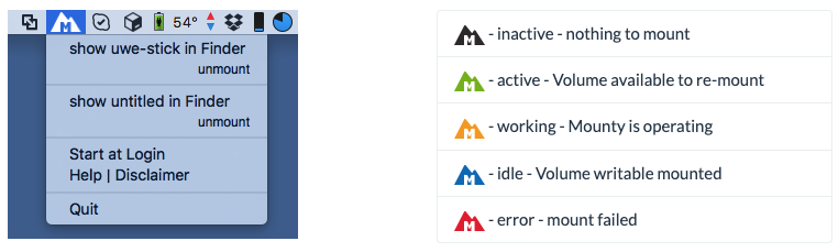 Mounty different status of external hard-drive on Mac